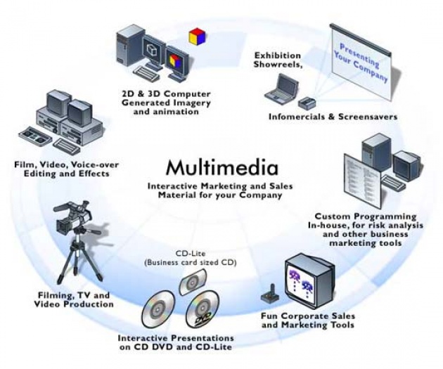 Multimedia technologies презентация на английском