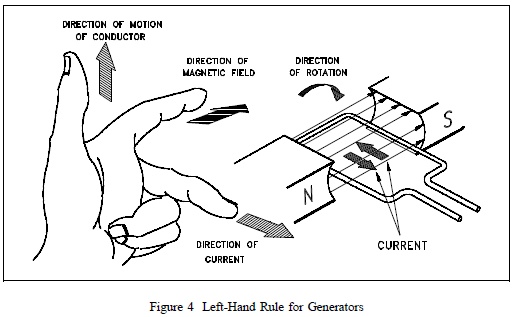 generator operation