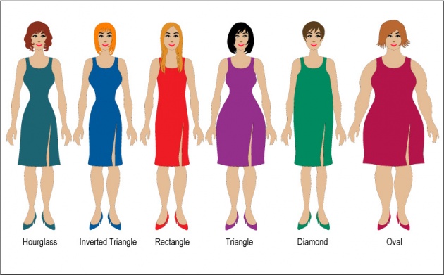 different body shapes for women