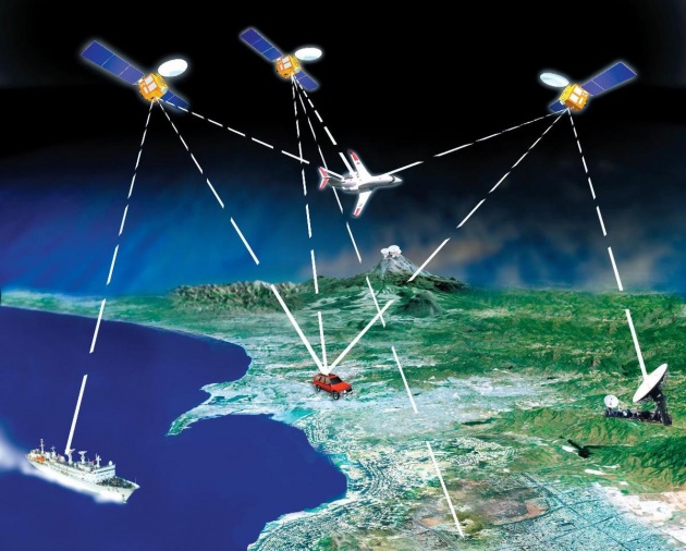 SATELLITES COMMUNICATIONS AND AN IMPORTANCE OF A SATELLITE: