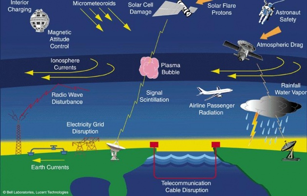 SATELLITES COMMUNICATIONS AND AN IMPORTANCE OF A SATELLITE: