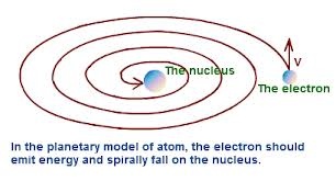 Rutherford atomic model (Discovery of Nucleus )