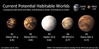 Coldest Planets In Order