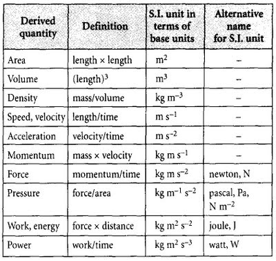 Physical Quantities