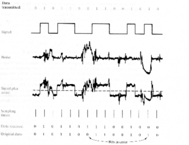 What is attenuation in data communication and networking