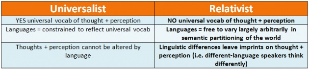 Relativism Vs Universalism