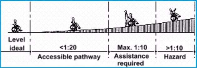 persons_with_disabilities