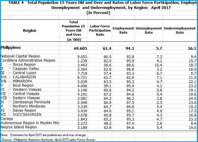 underemployed