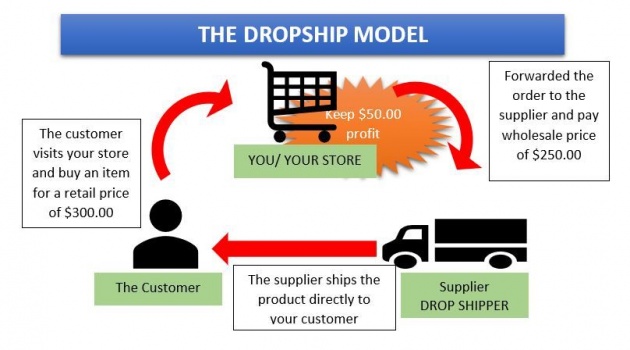 drop_shipping_business