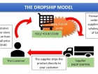 Drop Shipping cover