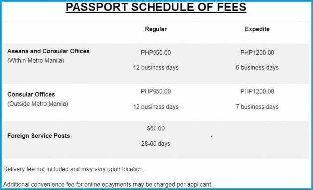 what_are_the_requirements_for_securing_a_passport