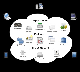 cloud_computing