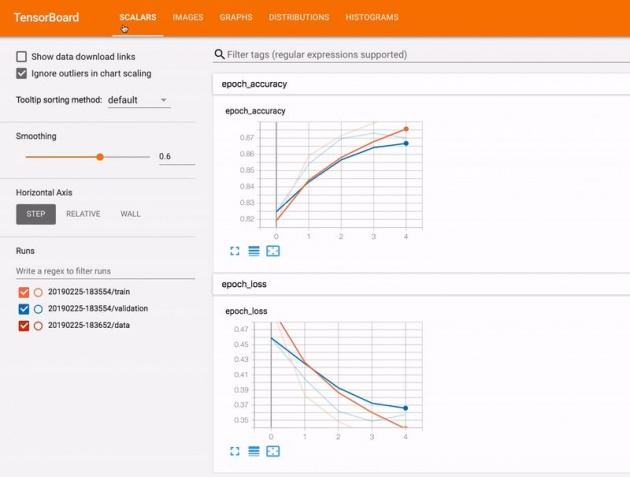 tensorflow