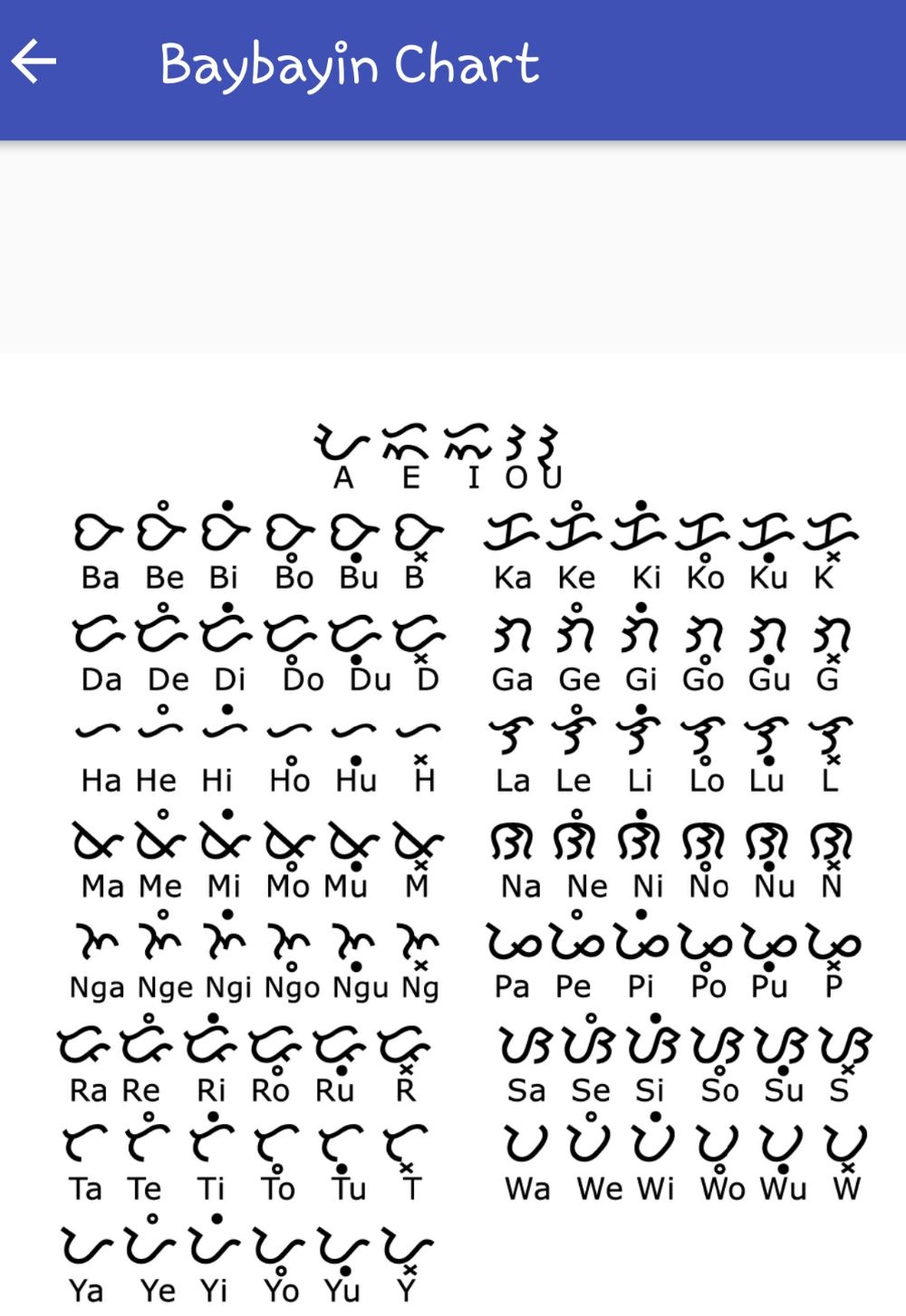 Baybayin - Going Old School Filipino Alphabet