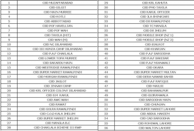 Csd List 2022 Pakistan Name List 2022