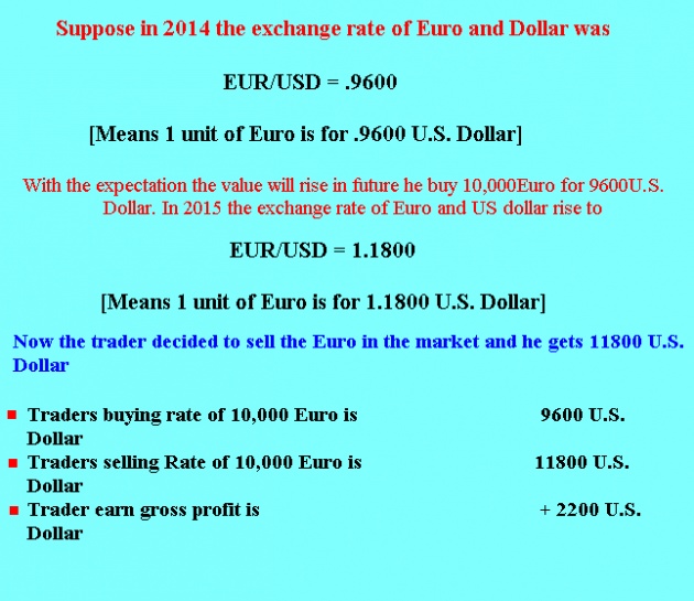 Forex Trading A Complete Guidance Of Basics For Beginner S - 