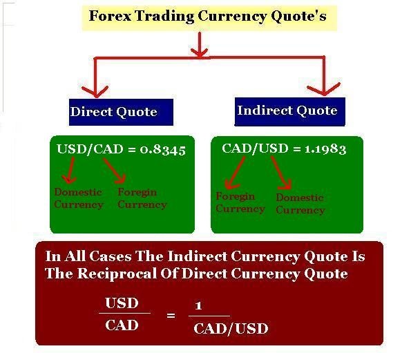 Base And Quote Currency In Forex