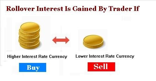 Forex Trading – A Complete Guidance of Basics for Beginner’s