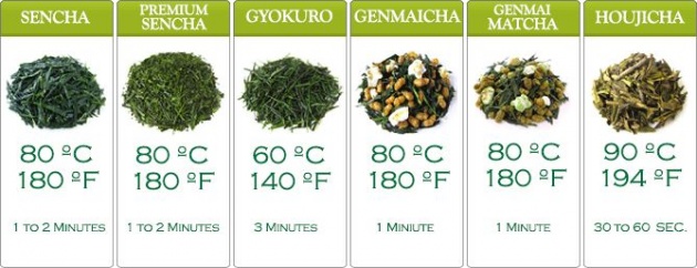 health_benefits_of_green_tea