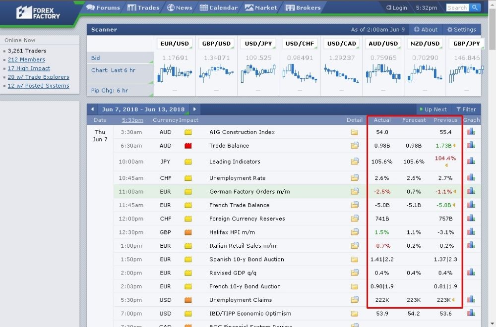 Fundamental Forex Trading Course A Complete Forex Factory Guide Part 1 - 