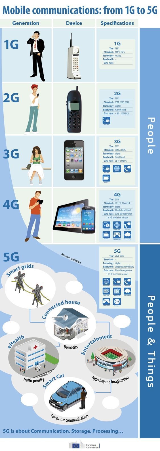 iot_and_5g_network