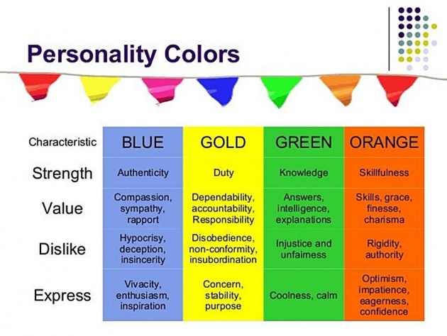 Test What Is Your Personality Color