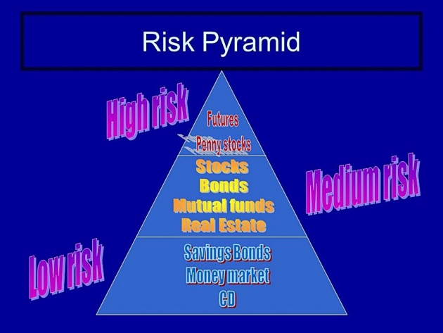 profit_and_risk