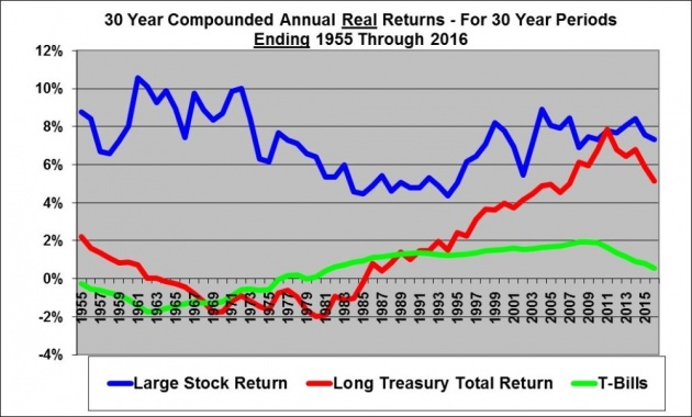 basics_of_investing