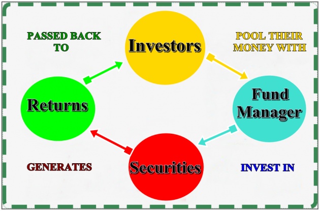 investment_fund