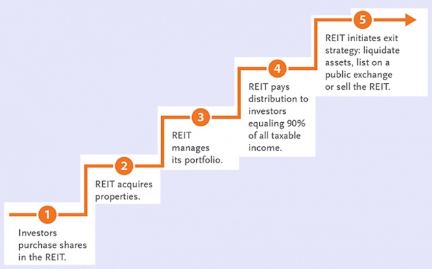 investment_types