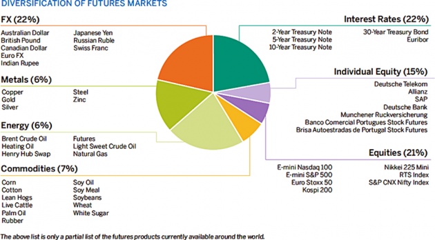 commodity_exchanges