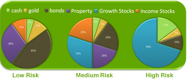 basics_of_investing