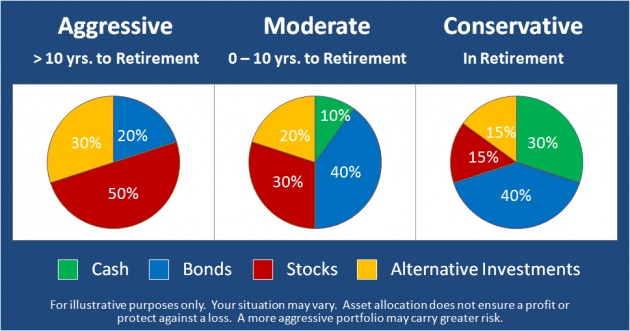 aggressive_investment_portfolio