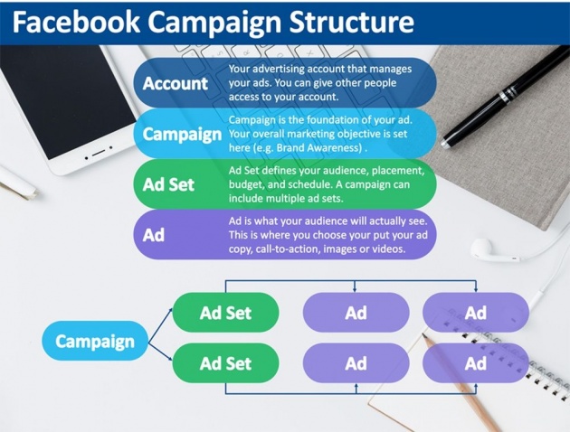 facebook_advertising_types