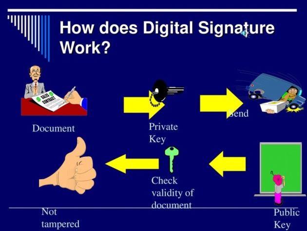 digital_signature