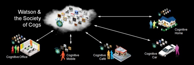 ibm_watson_cognitive_system