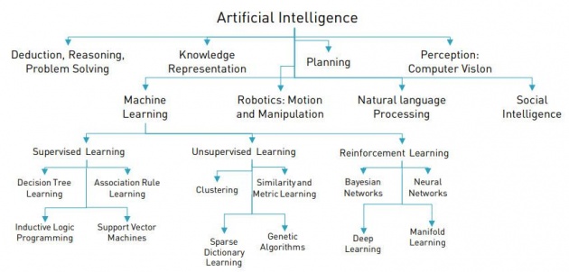 artificial_intelligence_and_the_smart_system_of_algorithm