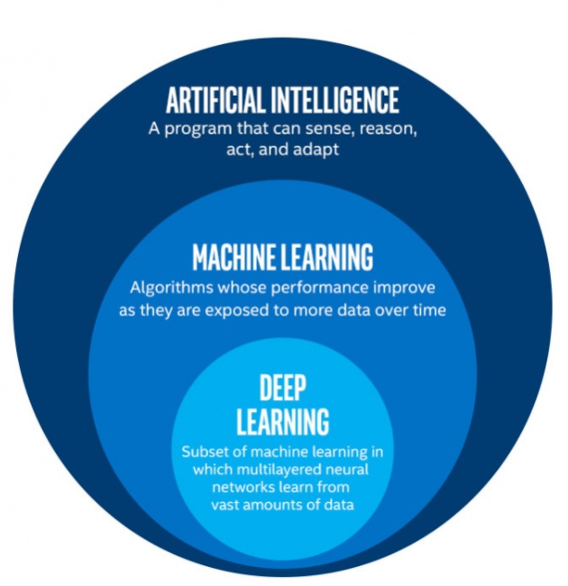 the_algorithm_ai_and_its_use