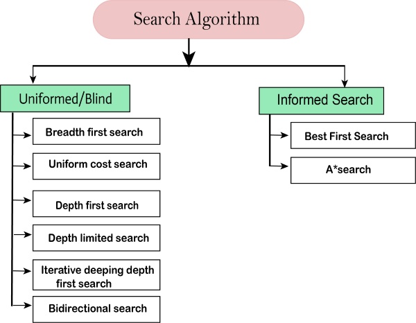 artificial_intelligence_through_machine_learning_and_algorithms