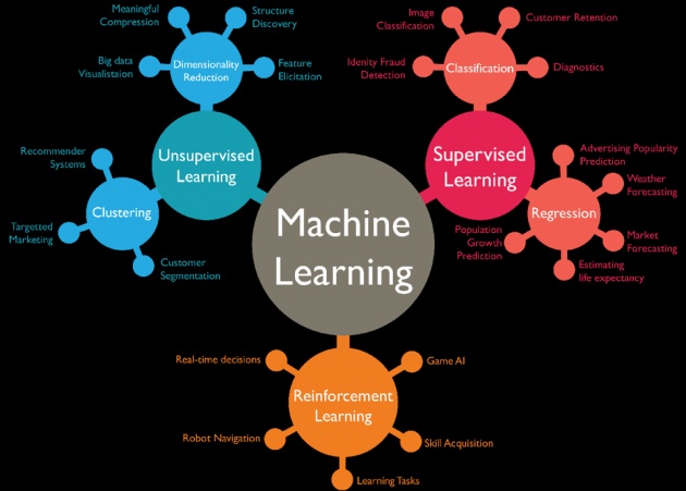 artificual_intelligence_algorithm