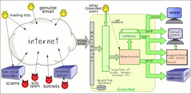 email_filtering