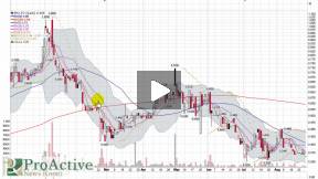Protox Therapeutics (PRX.TO) Annotated Video Chart 