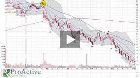 Conexant Systems (NASDAQ:CNXT) Annotated Video Chart