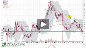 NeoStem (AMEX: NBS) Annotated Video Stock Chart