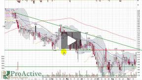 Access Pharmaceuticals (ACCP.OB) Annotated Video Chart 9/20/2010