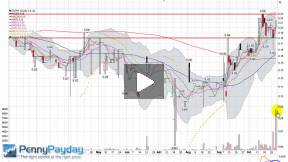 Gryphon Gold (GYPH.OB) Annotated Video Chart