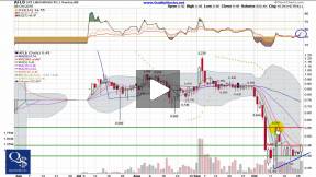 A5 Laboratories (AFLB.OB) Annotated Video Chart