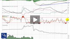 Aspen Bio (APPY) Annotated Video Chart
