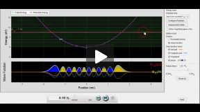 Simple Harmonic Oscillator Energy Levels